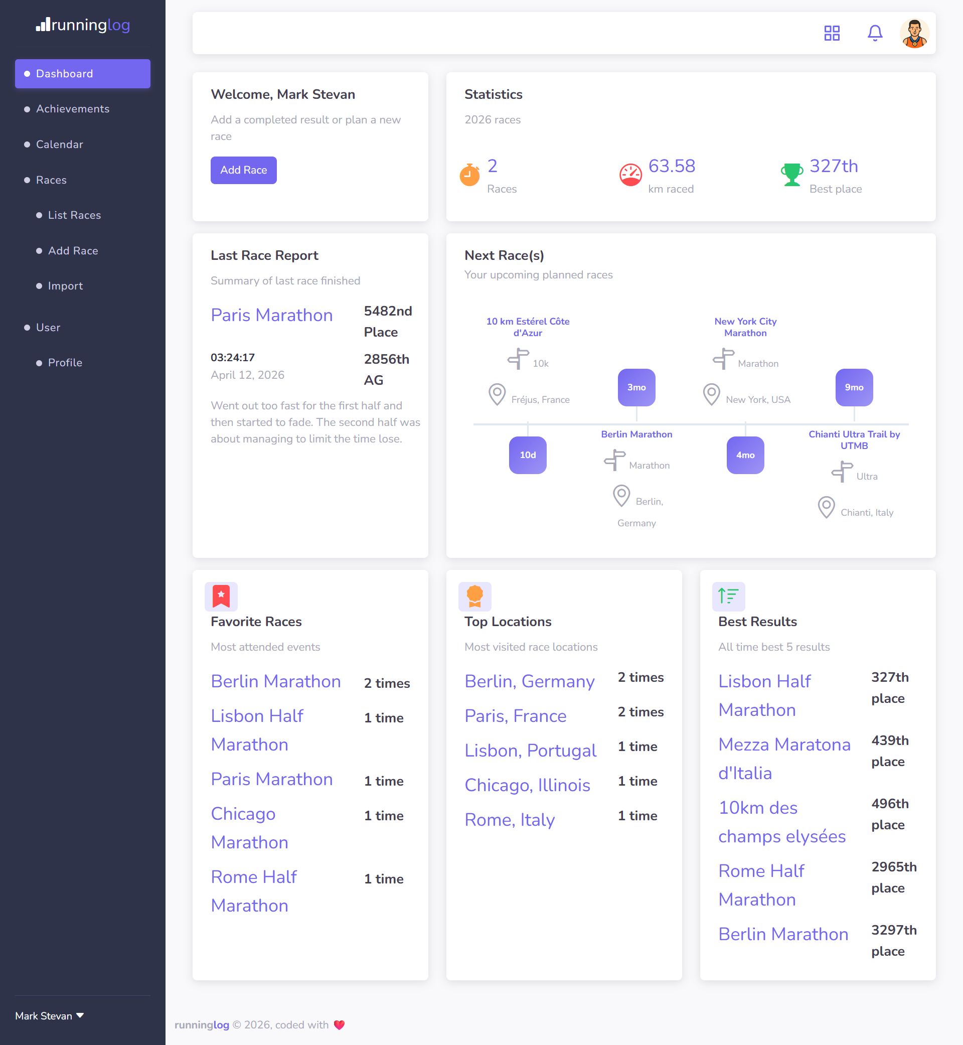 RunningLog journal view - dashboard